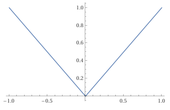 Triangle Coordinates